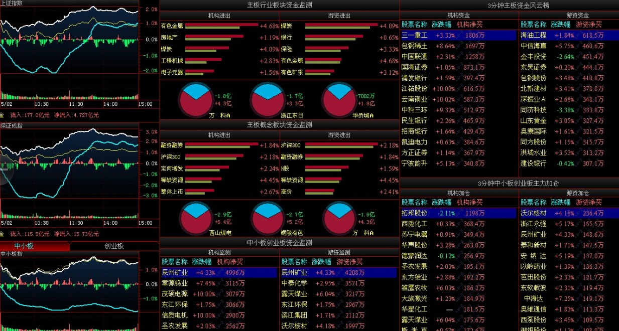 益盟操盤手領先版