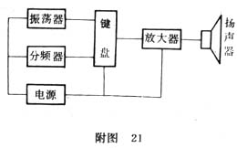 電子琴原理框圖