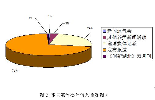 湖北省科技廳2015年度信息公開工作年報