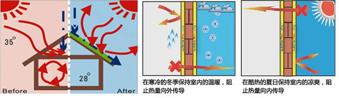 熱頓隔熱原理