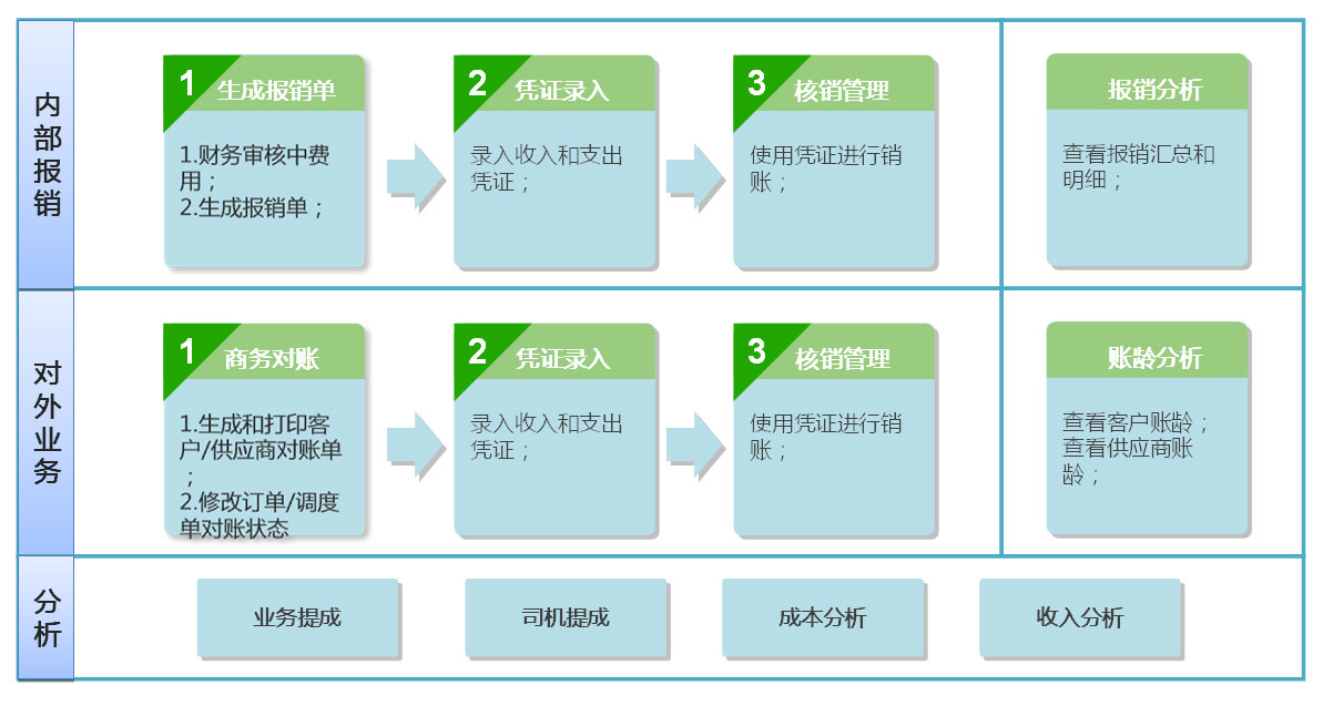 比鄰物流軟體