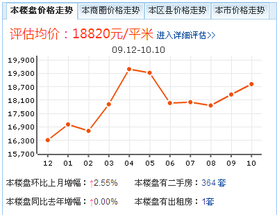 融景城(融景城（石開西長安項目）)