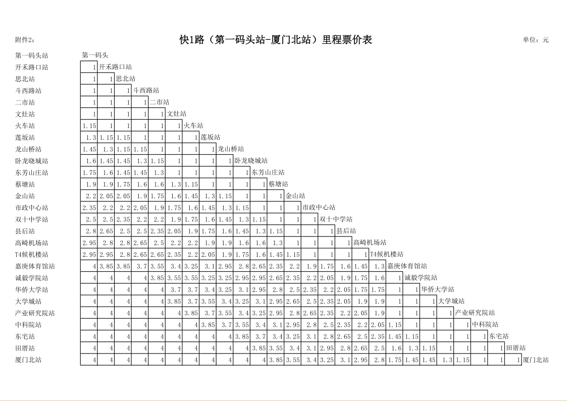 廈門公交快1路(快1（廈門普通公交快1）)