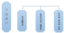 社團下設部門