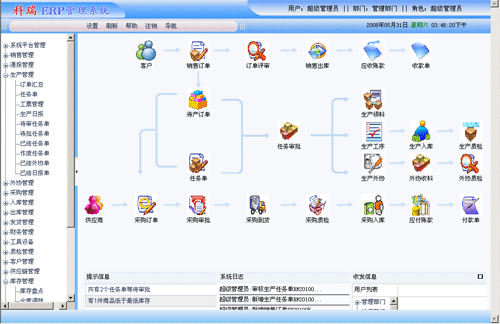 科瑞ERP軟體