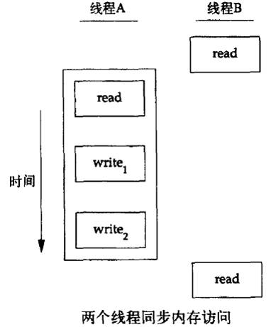 互斥鎖(mutex)