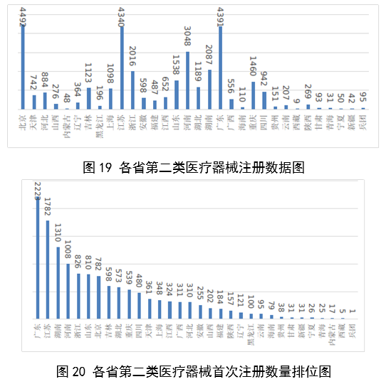 2023年度醫療器械註冊工作報告