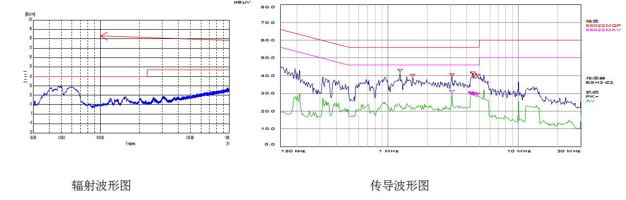 305全工況