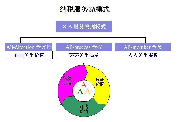 紅旗管理諮詢公司