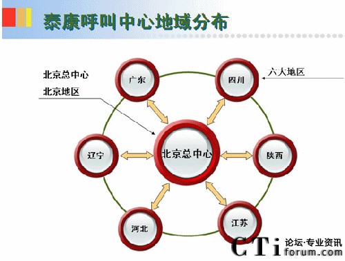 電銷呼入