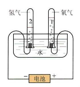 電解水