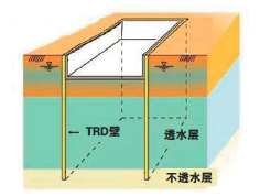 TRD工法