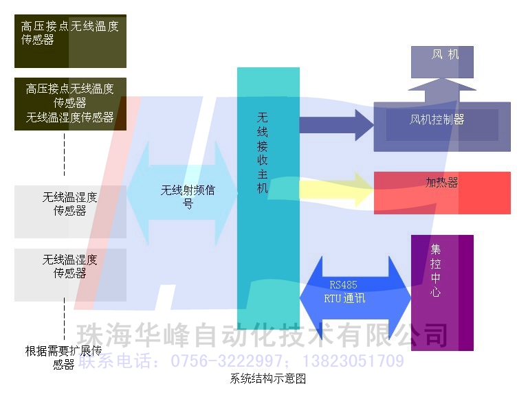 珠海華峰自動化技術有限公司