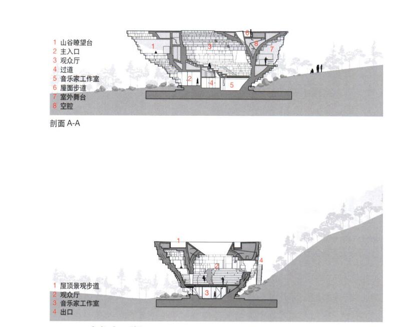 阿那亞山谷音樂廳