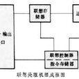 聯想處理機