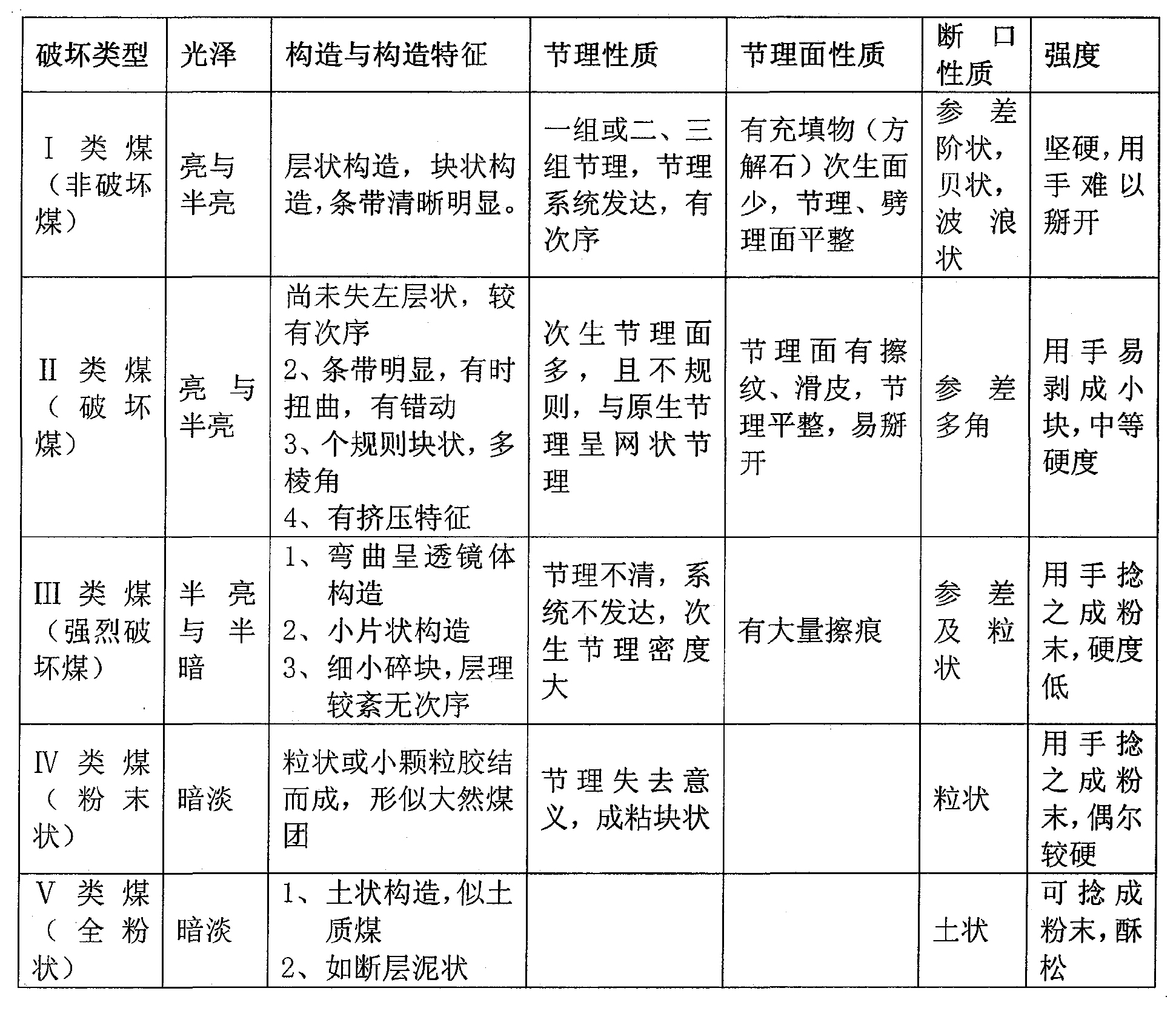 煤礦井下鑽孔水力壓裂增透抽采瓦斯工藝