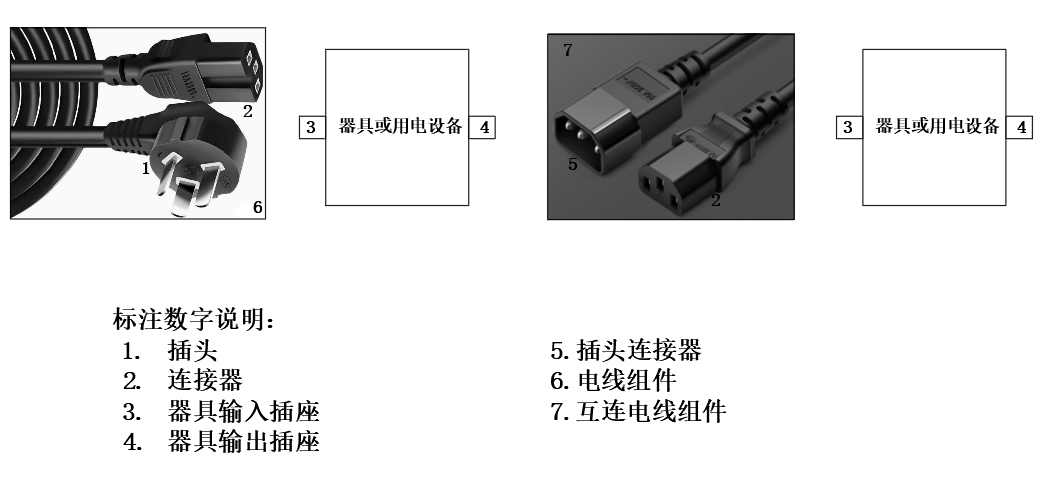 器具輸入插座