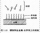 非極性基團