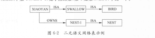 NETL語義網語言