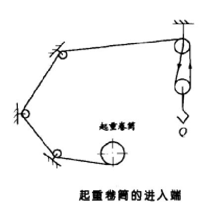 起重捲筒的進入端