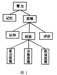 吉爾福特