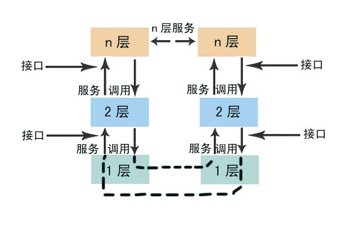 計算機軟體