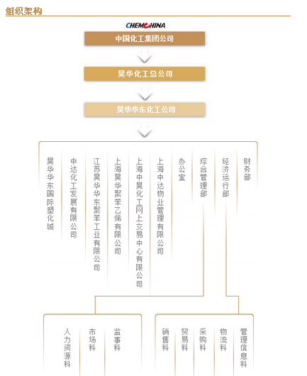 昊華華東化工公司