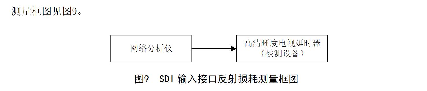 電視延時器技術要求和測量方法