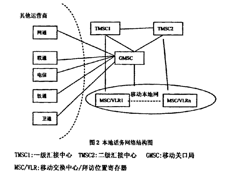 關口移動交換中心