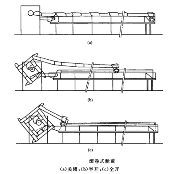 機械艙蓋