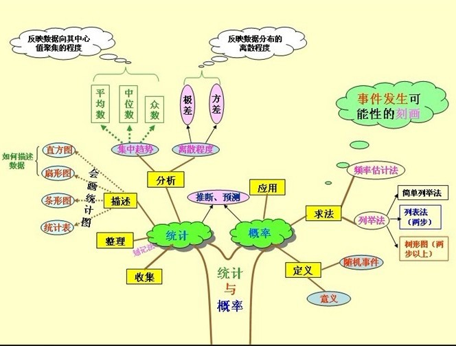 北京大學數學教學系列叢書·機率與統計