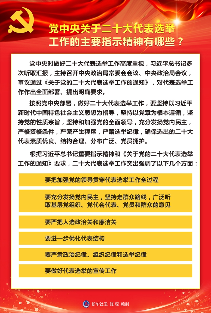 關於黨的二十大代表選舉工作的通知