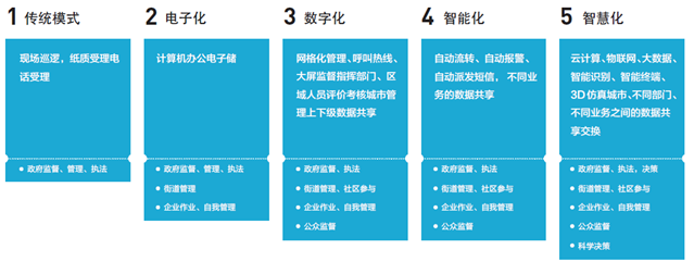 廣西都市動力科技有限公司