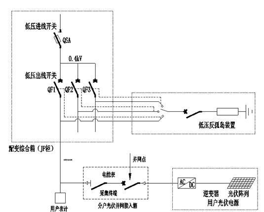 反孤島保護