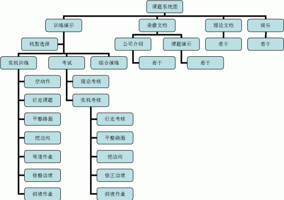 平地機模擬機