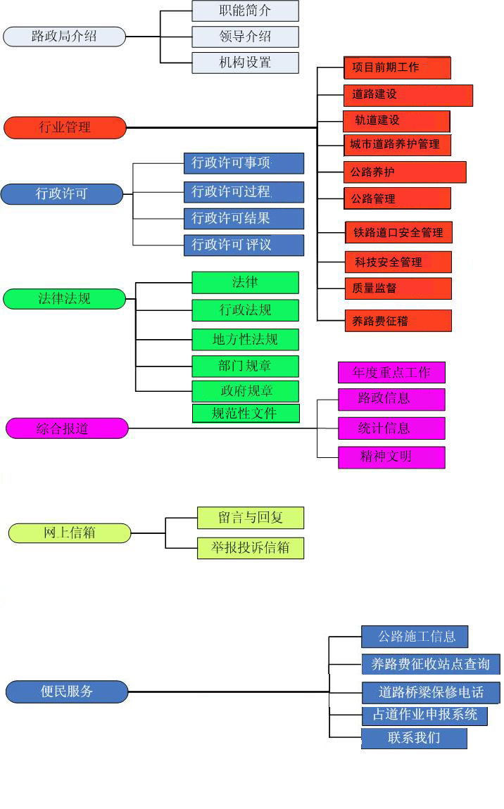 北京市交通委員會路政局