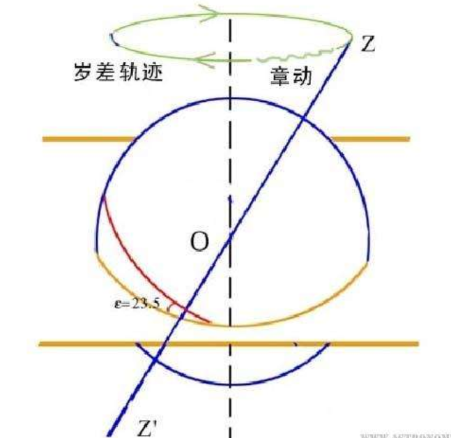 章動常數