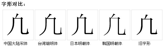 字形對比