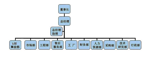 廣州中科英冠電子科技有限公司