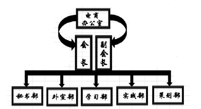 山東英才學院電子商務協會