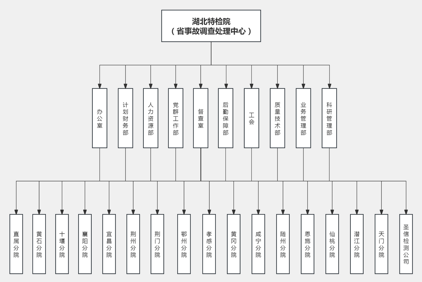 湖北省特種設備檢驗檢測研究院