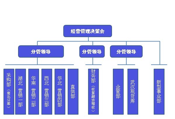 湖北意城貿易有限公司