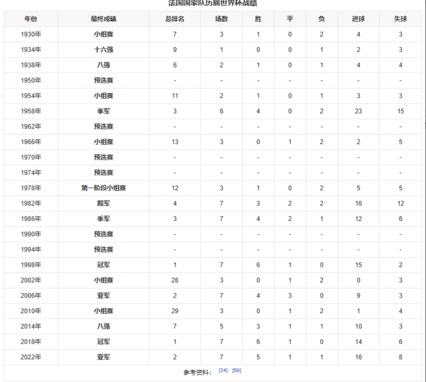 體育團隊類百科編輯指南