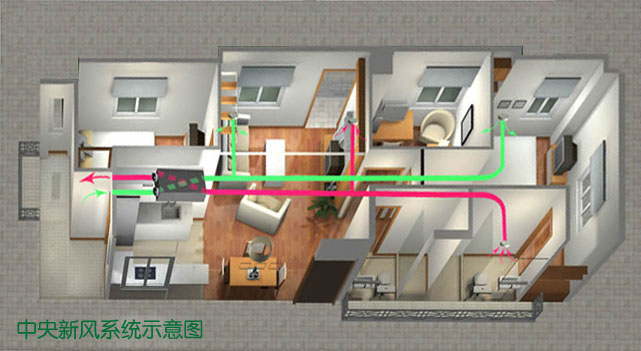 中央新風系統示意圖