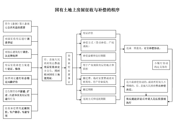 拆遷(漢語辭彙)