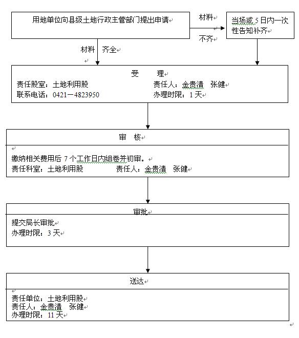 社會主義土地公有制