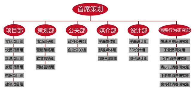 上海韜略行銷策劃公司