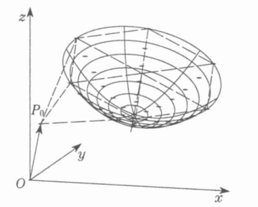 圖 1 任意坐標系中的拋物面