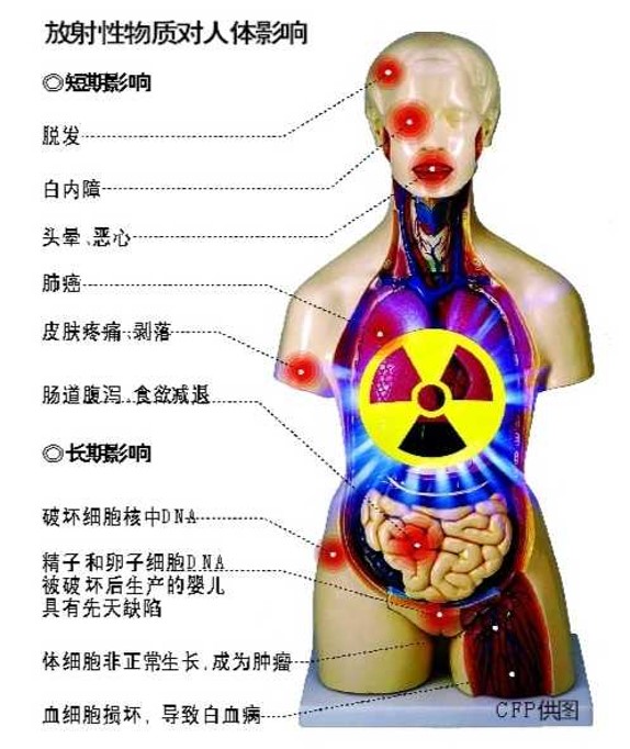 放射活性水中的污染物