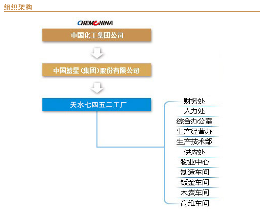 中車集團天水七四五二工廠